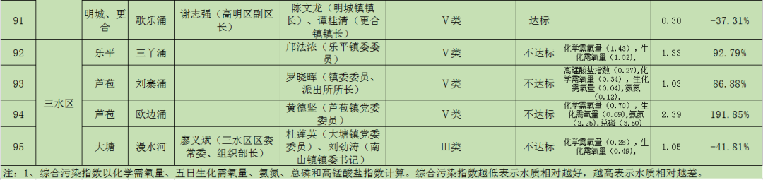 水质变化1.png