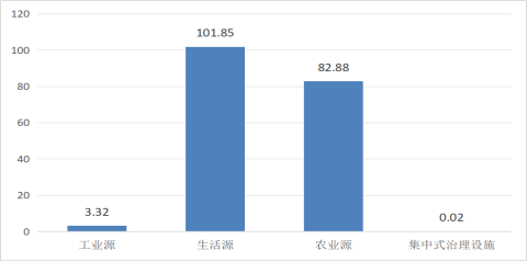 2023年广东省生态环境统计数据公报2 20241209629.png