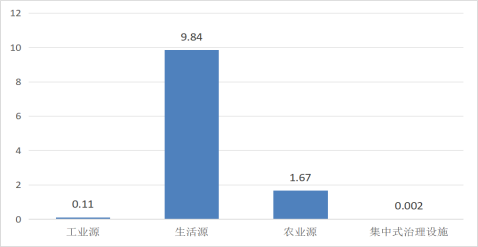 2023年广东省生态环境统计数据公报2 20241209715.png