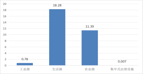 2023年广东省生态环境统计数据公报2 20241209803.png