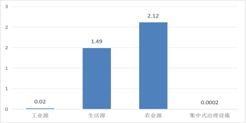 2023年广东省生态环境统计数据公报2 20241209886.png