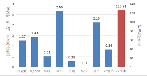 2023年广东省生态环境统计数据公报2 202412091025.png