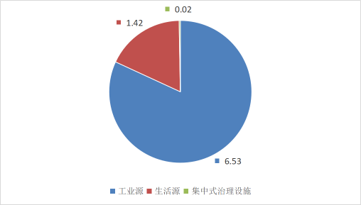 2023年广东省生态环境统计数据公报2 202412091133.png