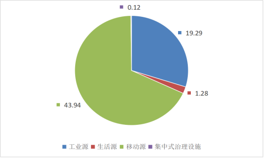 2023年广东省生态环境统计数据公报2 202412091243.png