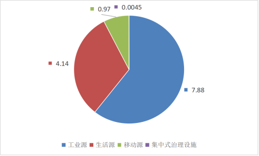 2023年广东省生态环境统计数据公报2 202412091348.png