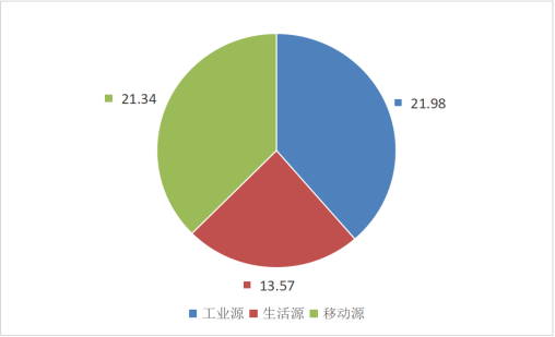 2023年广东省生态环境统计数据公报2 202412091451.png